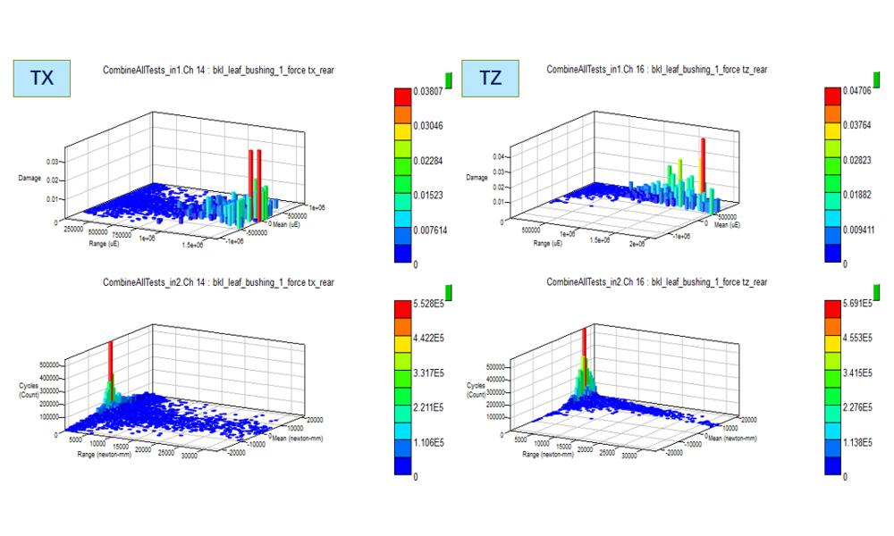 CAE仿真橡胶衬套FEA