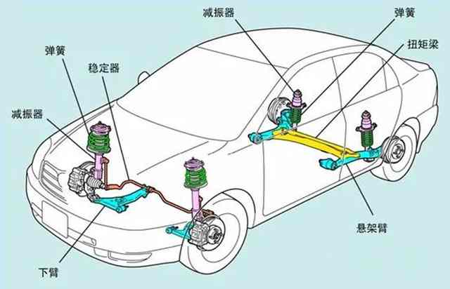 悬挂系统核心部件及其在底盘中的布局