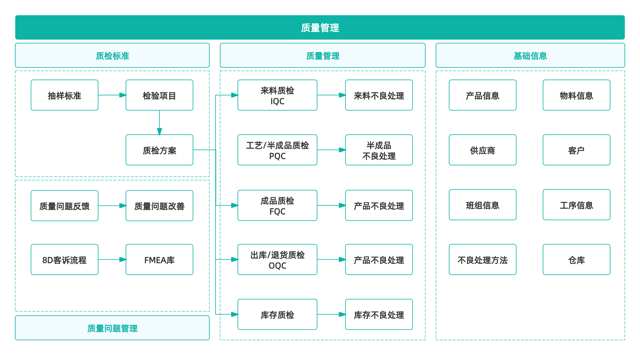 IATF16949认证与汽车悬挂橡胶件质量控制