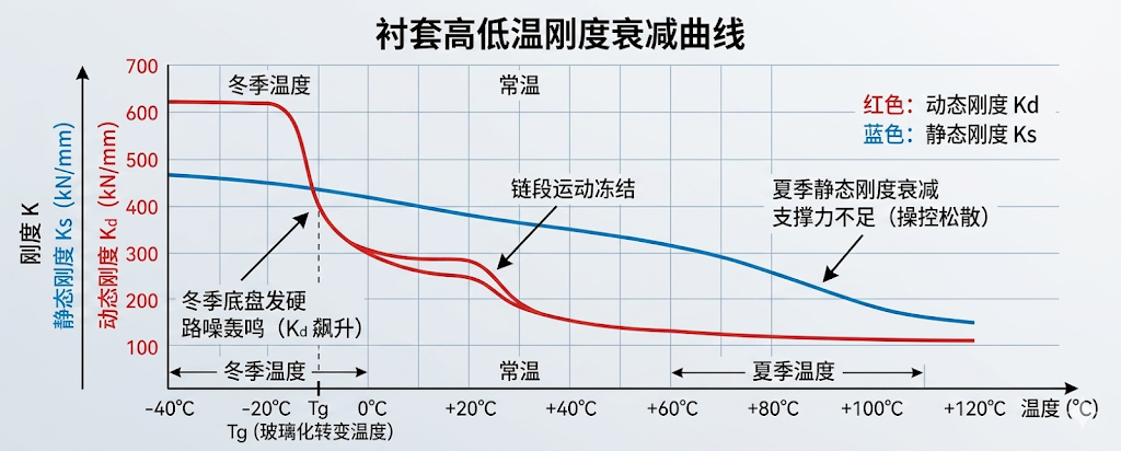 底盘NVH调校