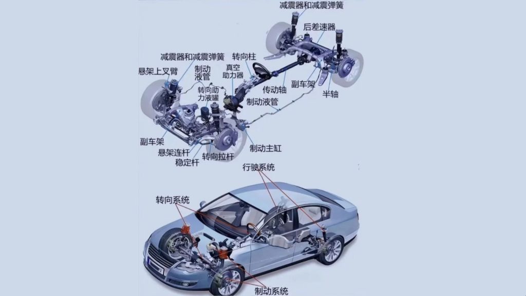 副车架与差速器悬置解耦