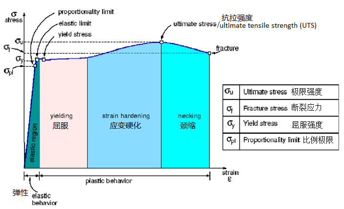 电动汽车底盘NVH失效