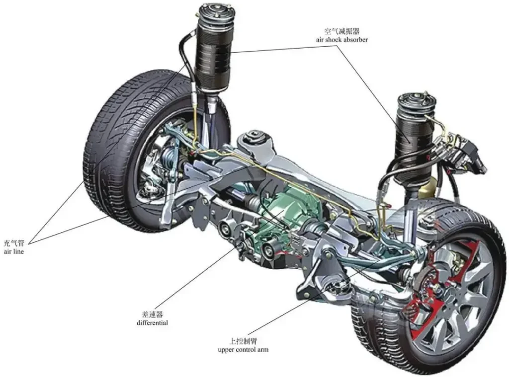 减震器悬架系统与汽车衬套定制协同解析