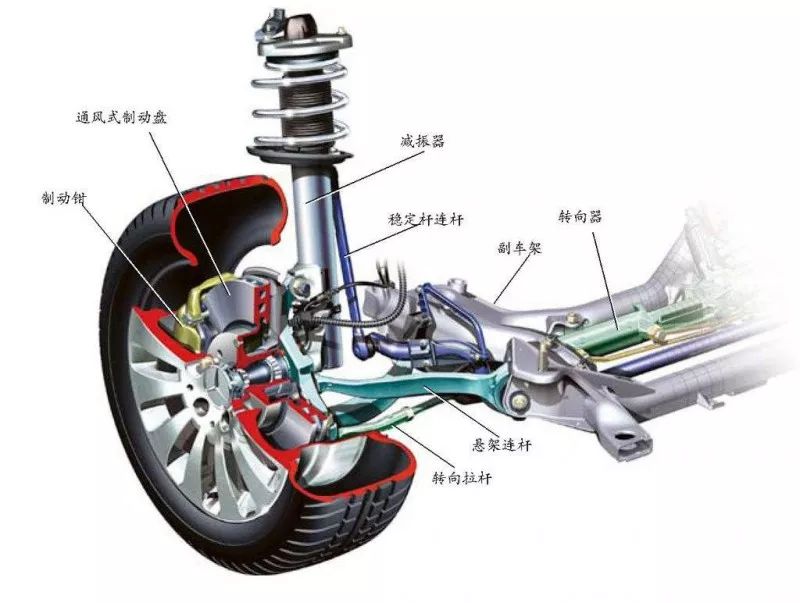 悬架、减震器与衬套的“黄金三角