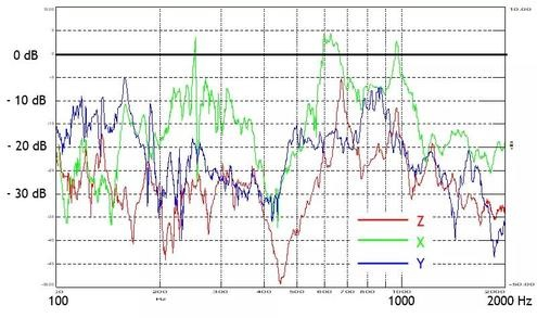 发动机悬置热失效橡胶退化