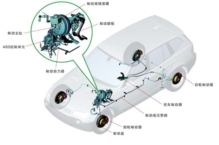 汽车发动机悬置NVH共振