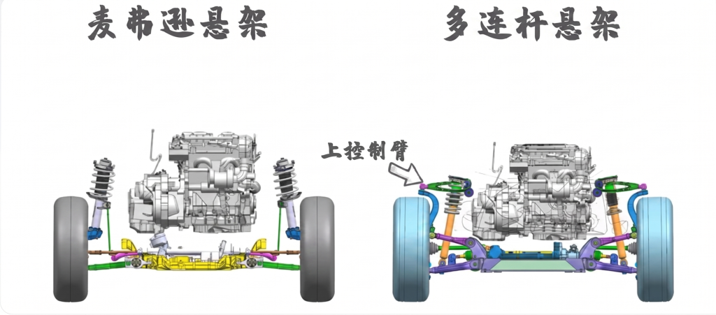 麦弗逊与多连杆悬挂力学模型差异与NVH调校