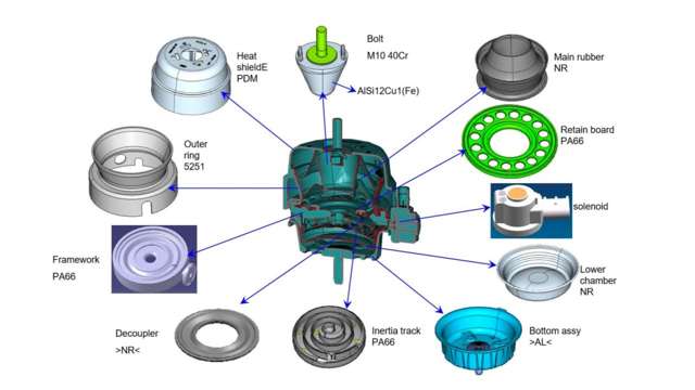 液压与橡胶发动机悬置对比
