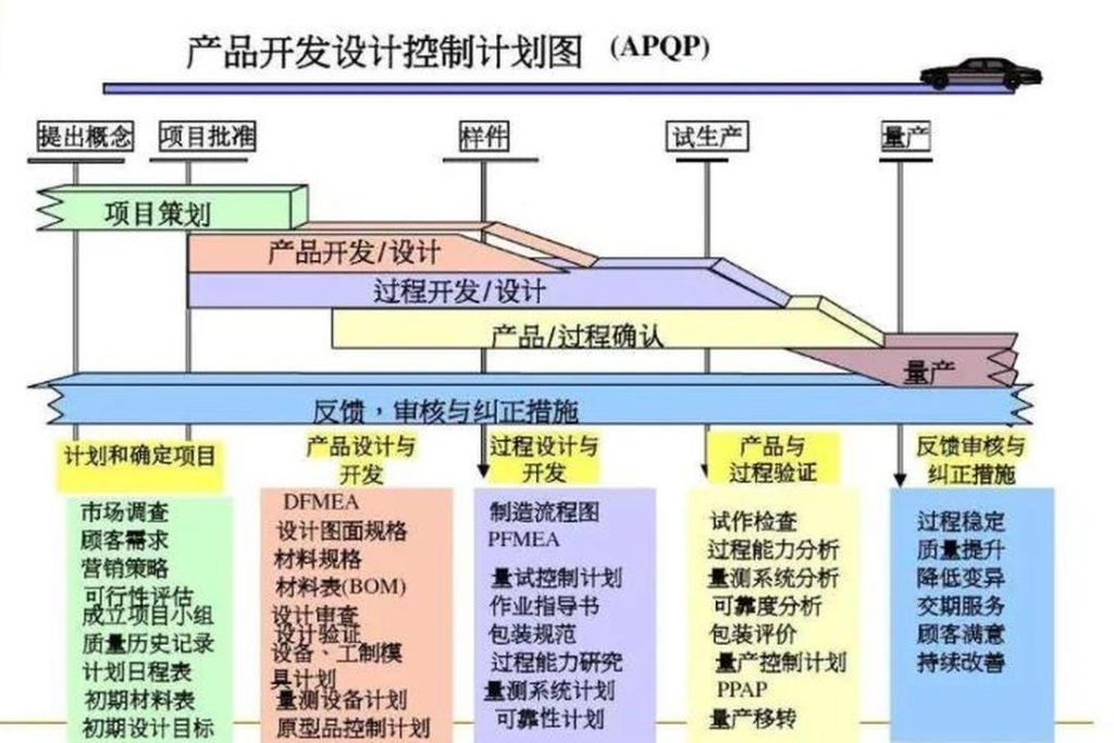 橡胶减震件代工