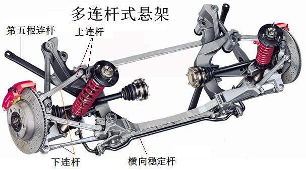 多连杆独立悬架控制臂