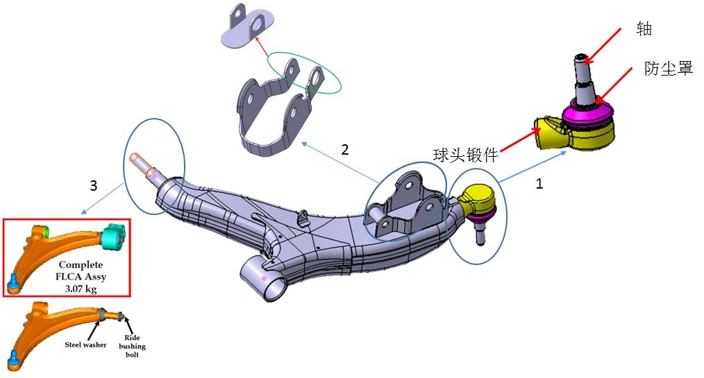 控制臂衬套结构演进