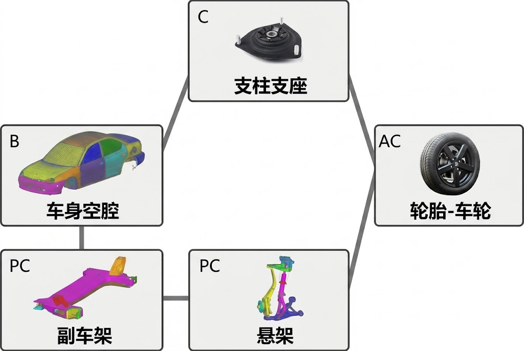 双路径隔振顶胶