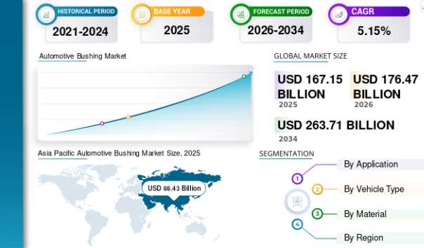 2026年悬架衬套更换费用基准