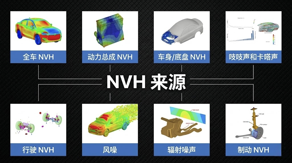 失去发动机掩蔽效应的NVH测试
