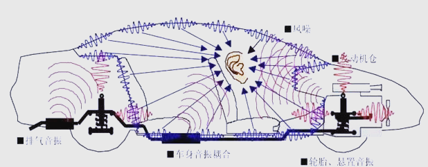 底盘冲击声解决