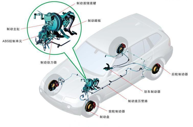 智能底盘橡胶金属悬置系统