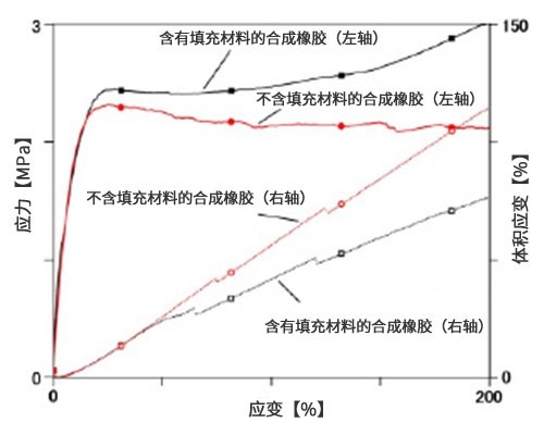 电磁悬架底盘异响顶胶测试