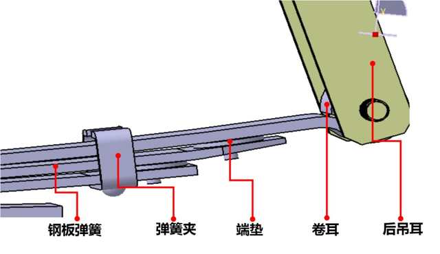 板簧吊耳衬套受力分析