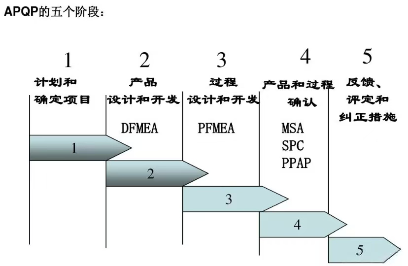 汽车衬套APQP量产