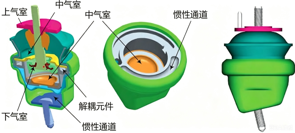 液压悬置内部撞击