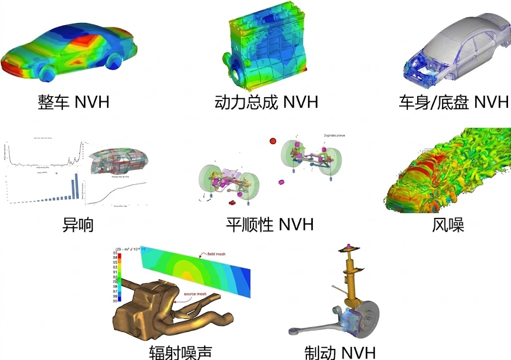 汽车底盘NVH橡胶减震件开发流程