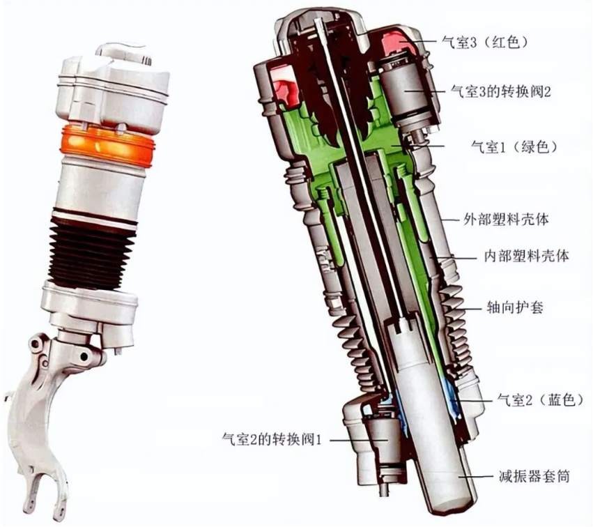 空气弹簧总成剖面