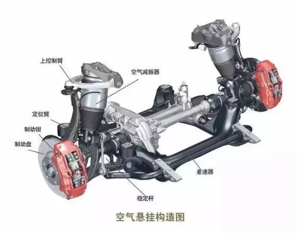 空气弹簧与钢制弹簧对比