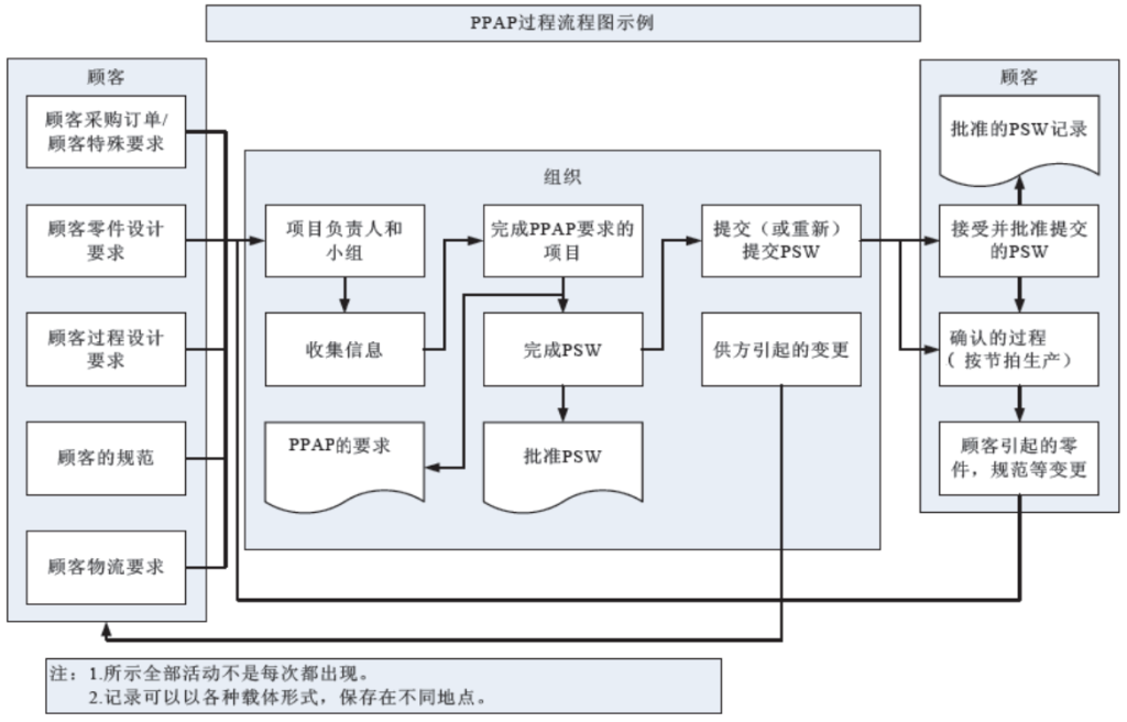 汽车底盘橡胶衬套定制开发周期