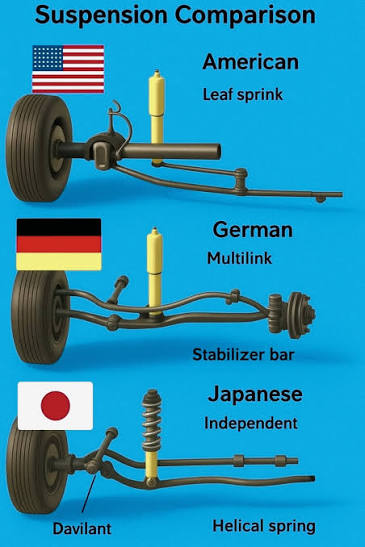 世界上最好的悬挂架构比较：麦弗逊、双叉臂、多连杆、空气悬挂