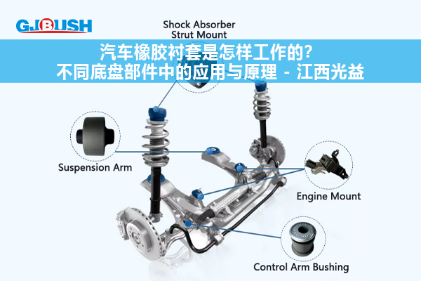 汽车橡胶衬套是怎样工作的？不同底盘部件中的应用与原理 - 江西光益